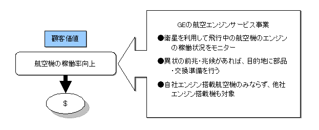 自社と顧客との間に強いWIN-WINの関係を実現