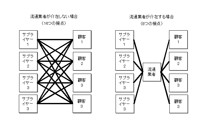 業務コスト比較