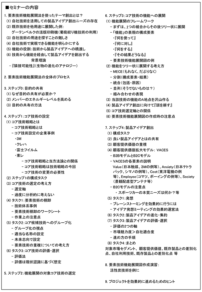 「コア技術戦略をベースとした自社保有技術から発想するテーマ創出法」セミナー～要素技術機能展開法を利用して～、開催場所：東京
、開催日：2016年3月17日（木）