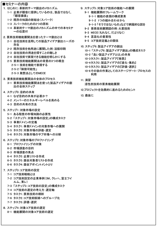 「コア技術戦略をベースとした自社保有技術から発想するテーマ創出法」セミナー～要素技術機能展開法を利用して～、開催場所：東京、開催日：2016年7月25日（月）