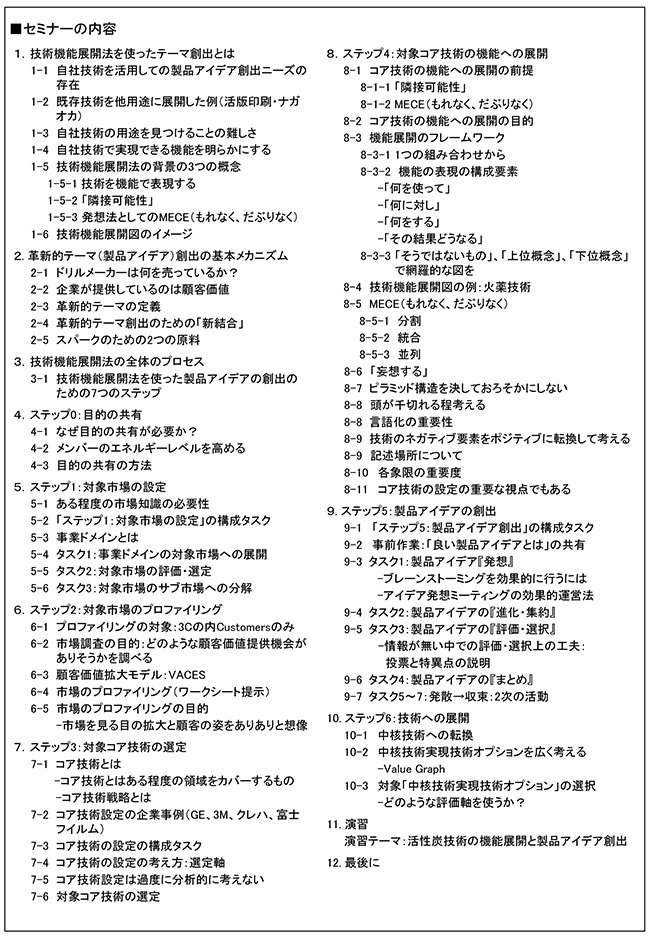 自社コア技術から発想するテーマ創出法、開催日：2018年8月2日（木） 開催場所：東京