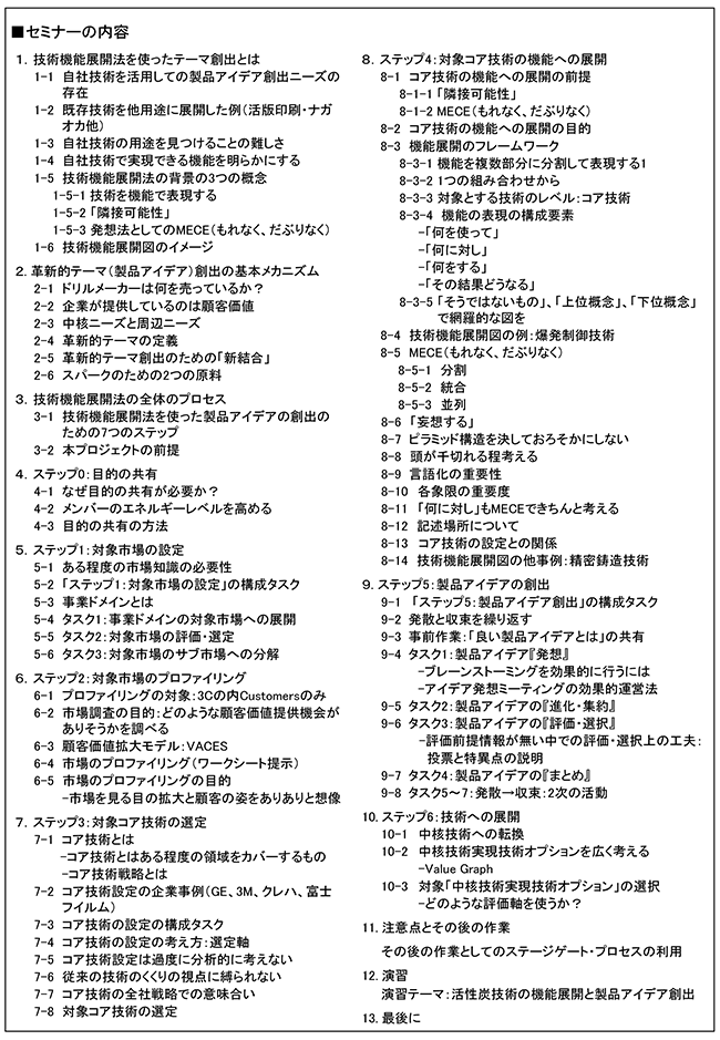 自社コア技術から発想するテーマ創出法、開催日： 2019年2月5日（火） 開催場所：東京