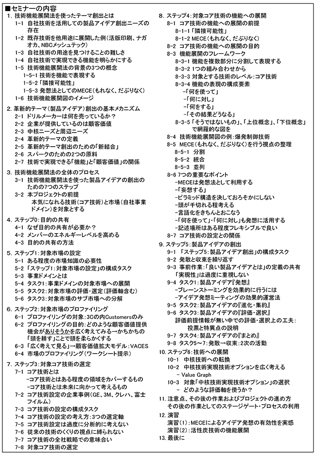 自社コア技術から発想するテーマ創出法～技術機能展開法を利用して～、開催日：2020年2月4日（火） 　開催場所：東京