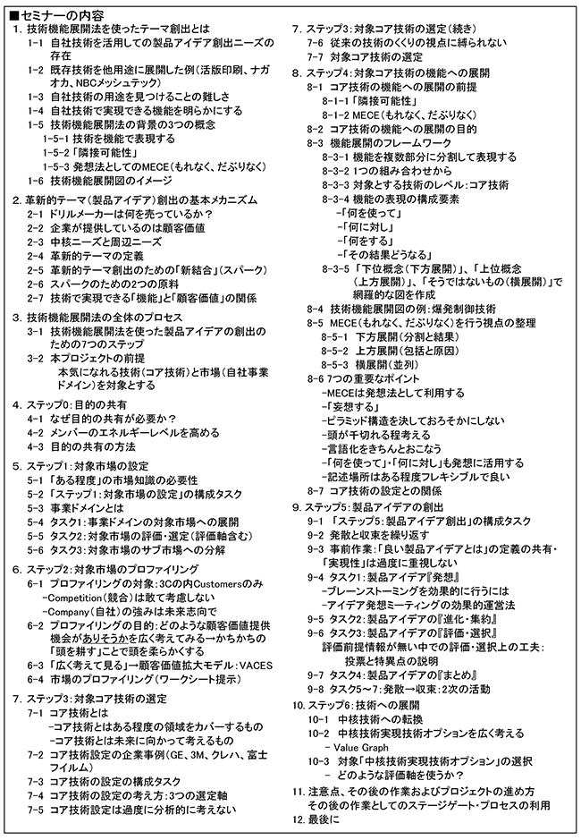 自社コア技術から発想するテーマ創出法～技術機能展開法を利用して～、開催日： 10月30日（金） 　【オンラインLive配信】