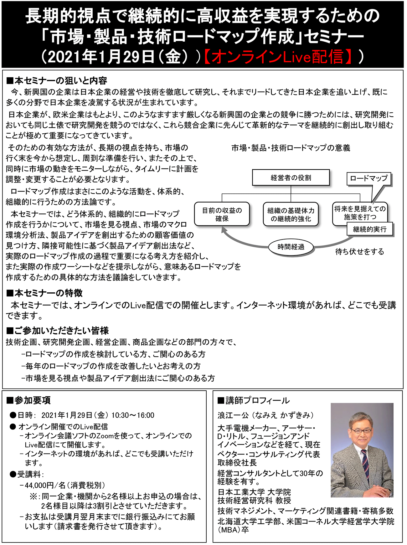 長期的視点で継続的に高収益を実現するための「市場・製品・技術ロードマップ作成」、開催日： 2021年1月29日（金） 　 【オンラインLive配信】