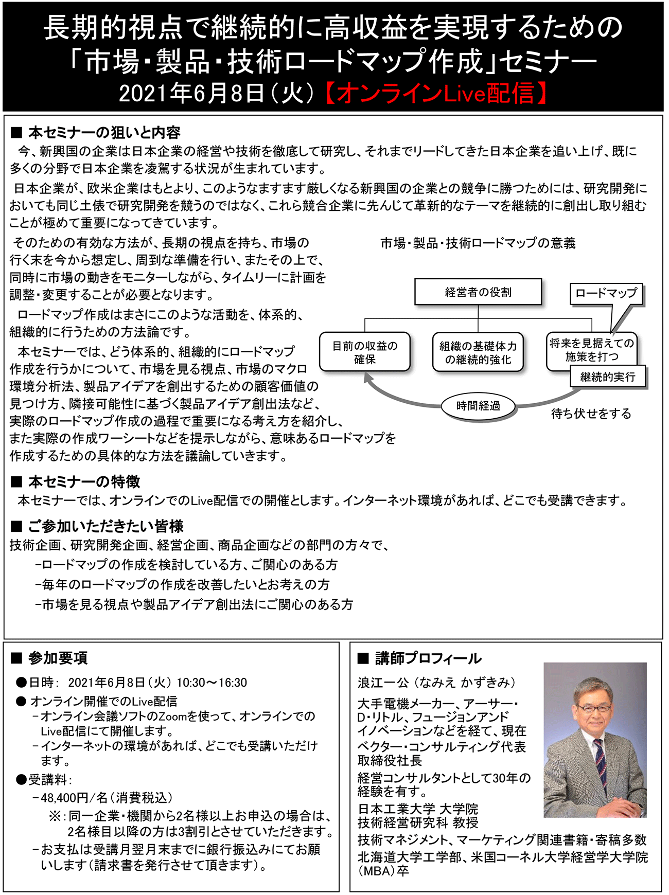 長期的視点で継続的に高収益を実現するための「市場・製品・技術ロードマップ作成」、開催日： 2021年6月8日（火） 　 【オンラインLive配信】
