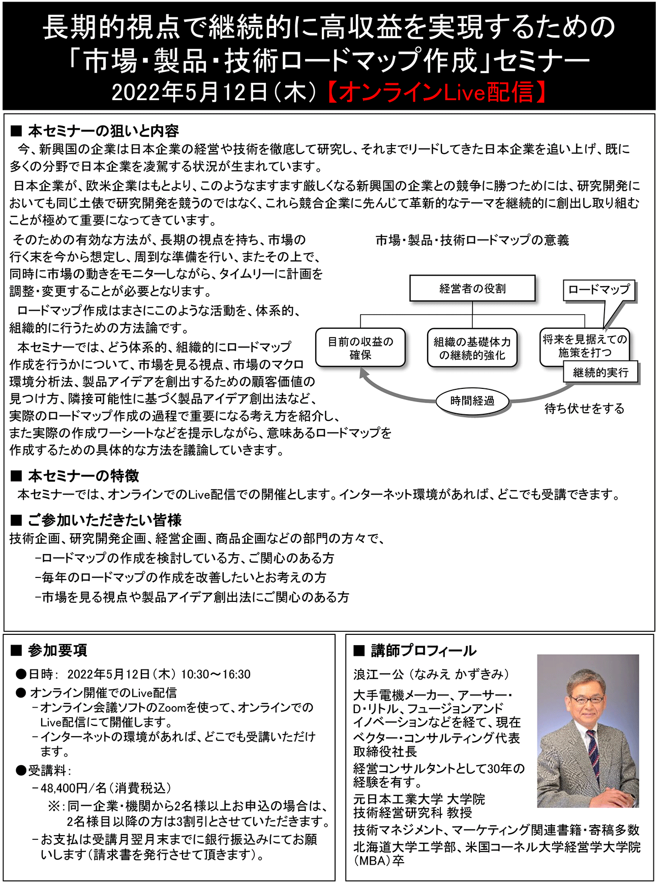 長期的視点で継続的に高収益を実現するための「市場・製品・技術ロードマップ作成」、開催日： 2022年5月12日（木） 　 【オンラインLive配信】